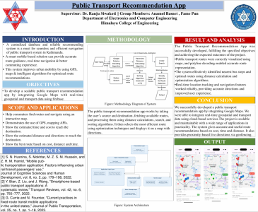 Minor Project as part of the final external defense(BEI/BCT).