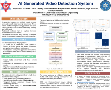 Minor Project as part of the final external defense(BEI/BCT).