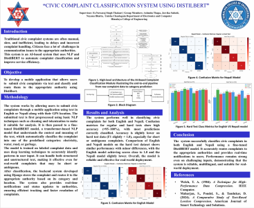 Minor Project as part of the final external defense(BEI/BCT).