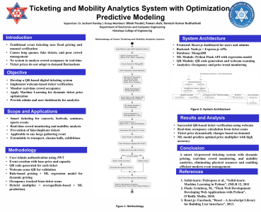 Minor Project as part of the final external defense(BEI/BCT).