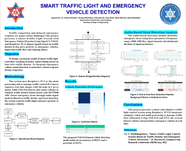 Minor Project as part of the final external defense(BEI/BCT).